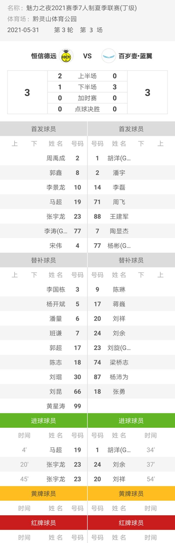 魅力之夜2021赛季7人制足球夏季联赛 恒信德远3-3蓝翼