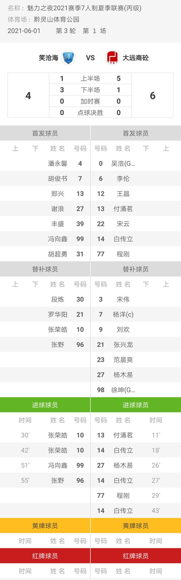 魅力之夜2021赛季7人制足球夏季联赛 笑沧海4-6大远商砼