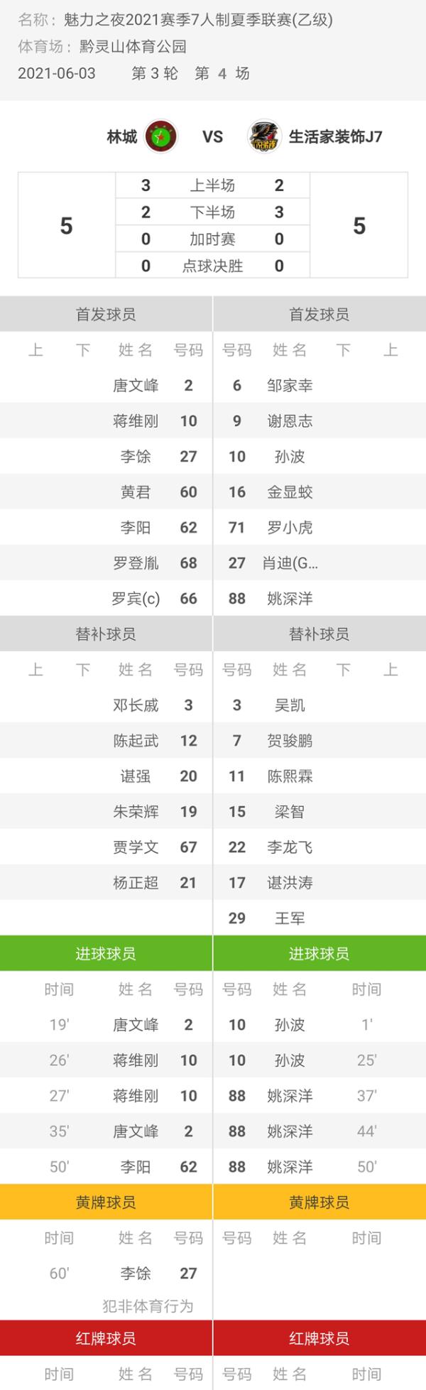 魅力之夜2021赛季7人制足球夏季联赛 林城5-5生活家装饰J7