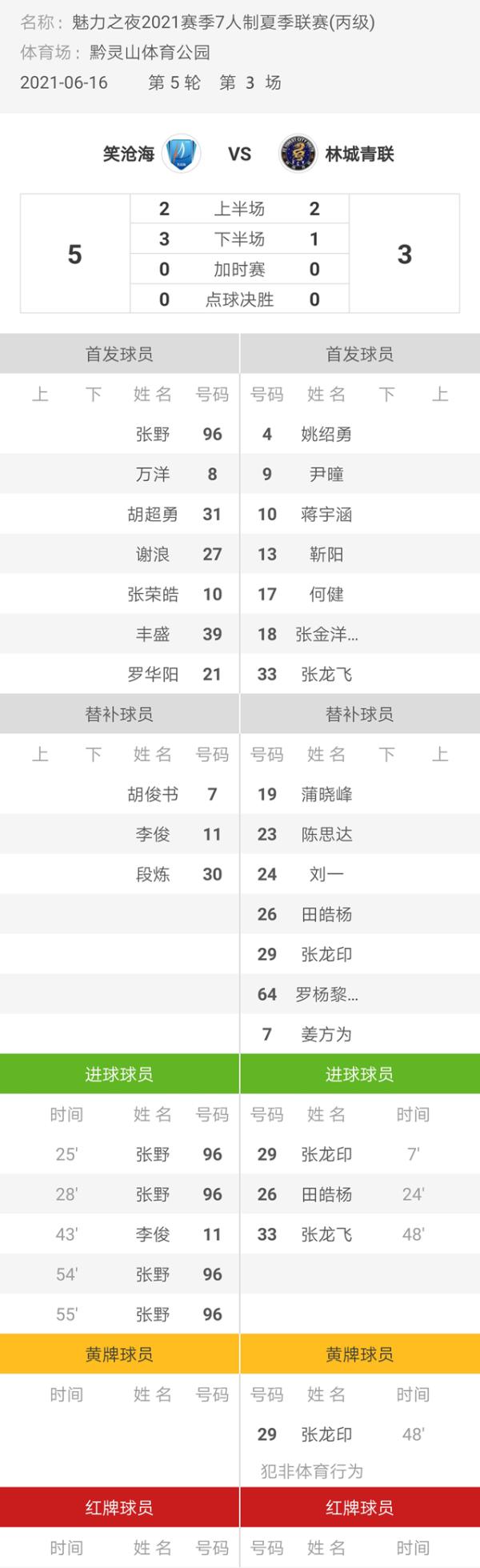 魅力之夜2021赛季7人制足球夏季联赛 笑沧海5-3林城青联