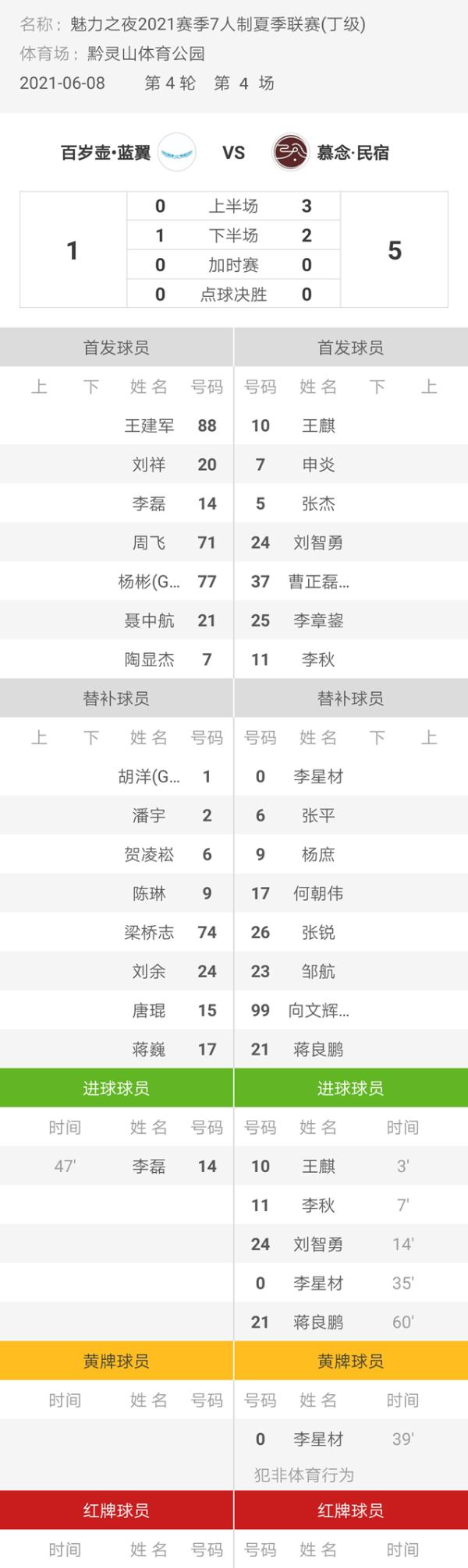 魅力之夜2021赛季7人制足球夏季联赛 蓝翼1-5慕念·民宿