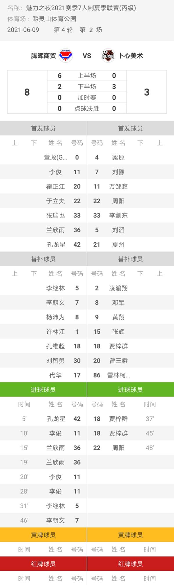 魅力之夜2021赛季7人制足球夏季联赛 腾晖商贸8-3卜心美术