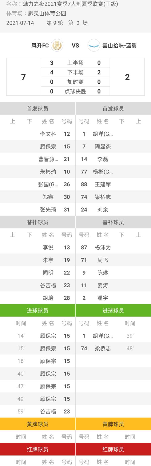 魅力之夜2021赛季7人制足球夏季联赛 风升FC7-2雲山拾味·蓝翼