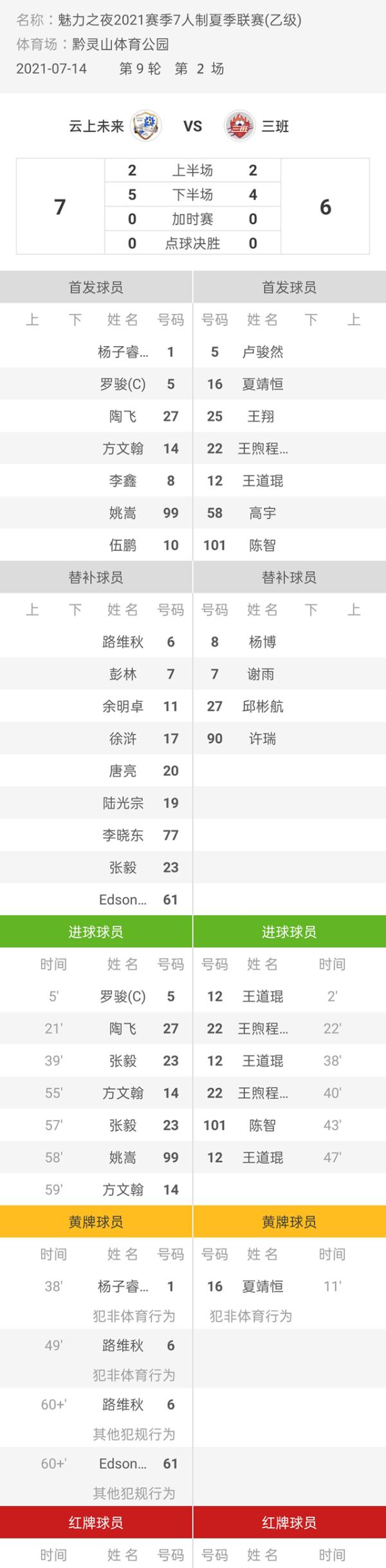 魅力之夜2021赛季7人制足球夏季联赛 云上未来7-6三班