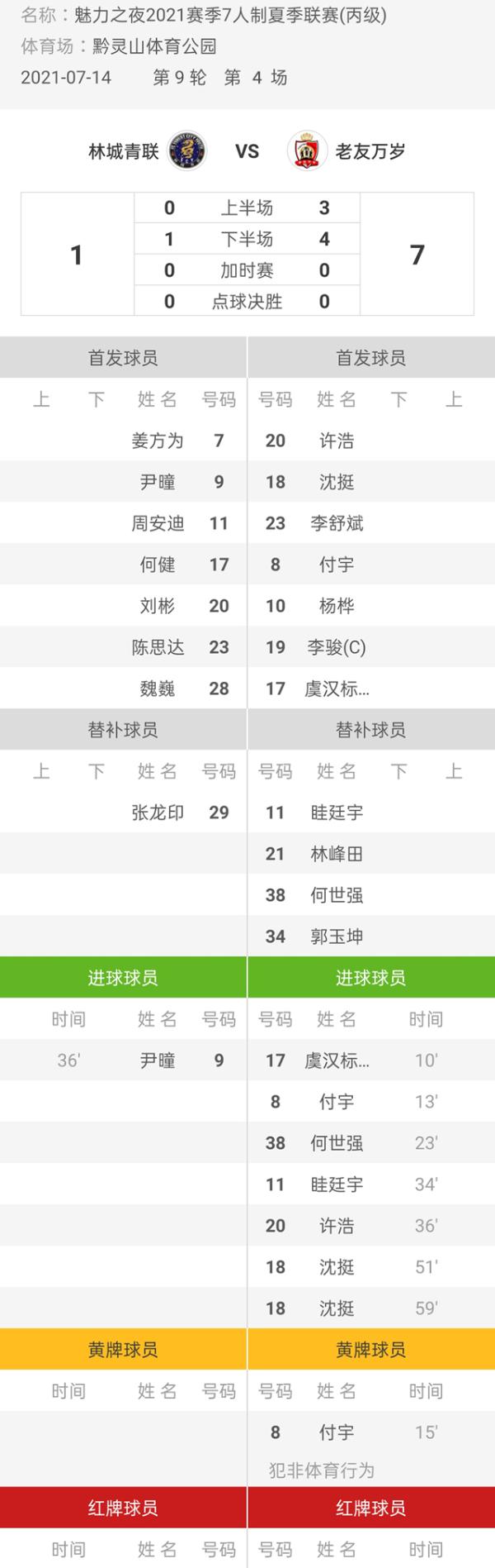 魅力之夜2021赛季7人制足球夏季联赛 林城青联1-7老友万岁