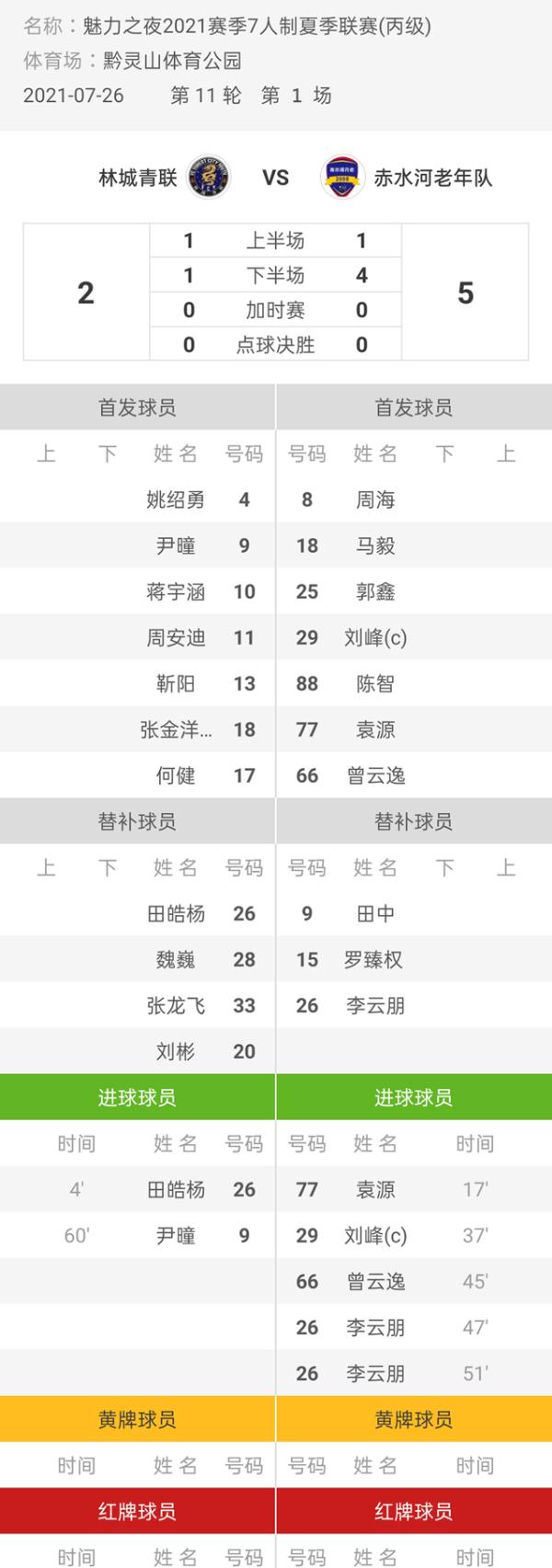 魅力之夜2021赛季7人制足球夏季联赛 林城青联2-5赤水河