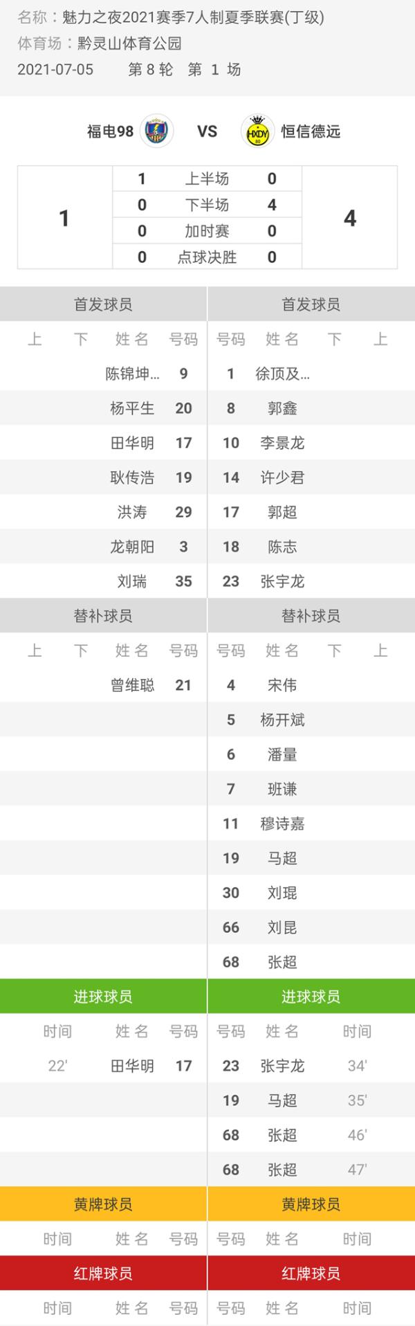 魅力之夜2021赛季7人制足球夏季联赛 恒信德远4-1福电98