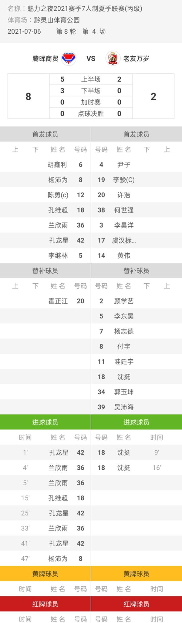 魅力之夜2021赛季7人制足球夏季联赛 腾晖商贸8-2老友万岁