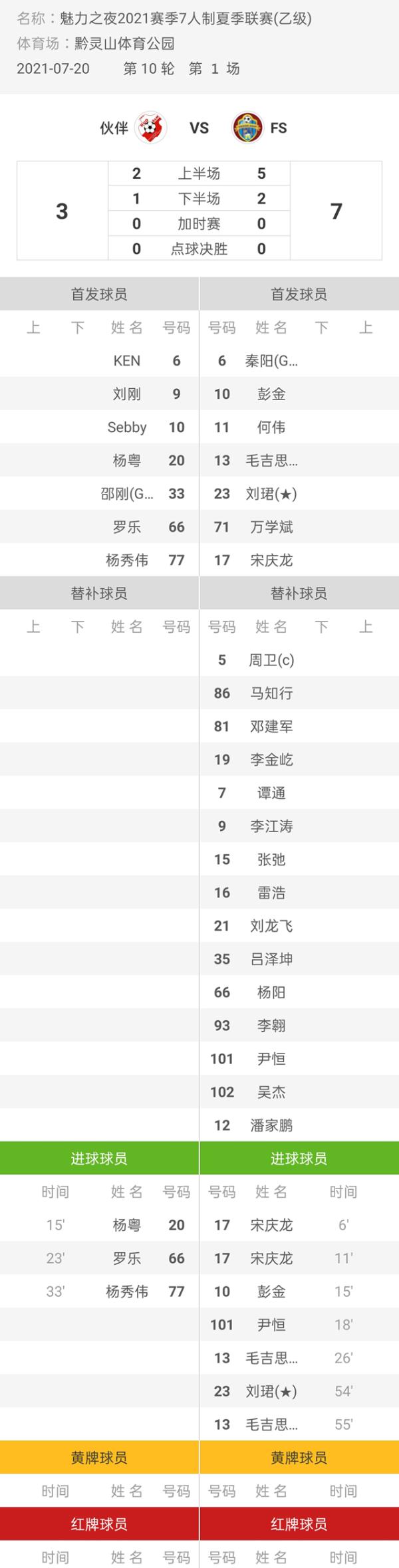 魅力之夜2021赛季7人制足球夏季联赛 伙伴3-7FS