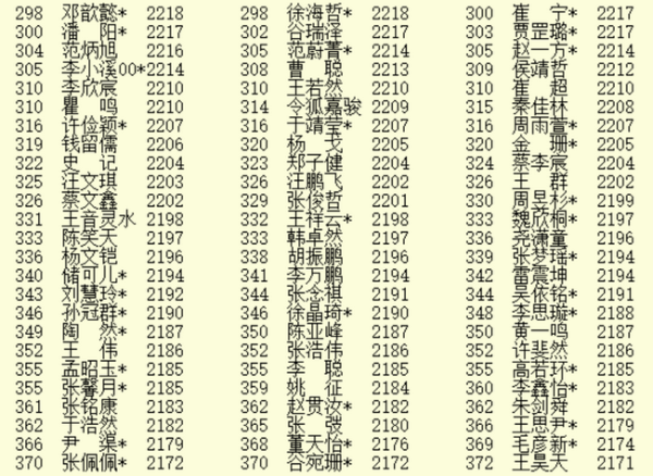 6月等级分：柯洁连续32个月第一 许嘉阳跃居第七