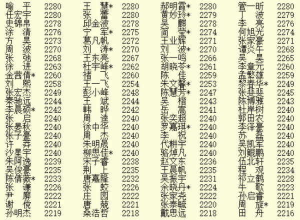 6月等级分：柯洁连续32个月第一 许嘉阳跃居第七