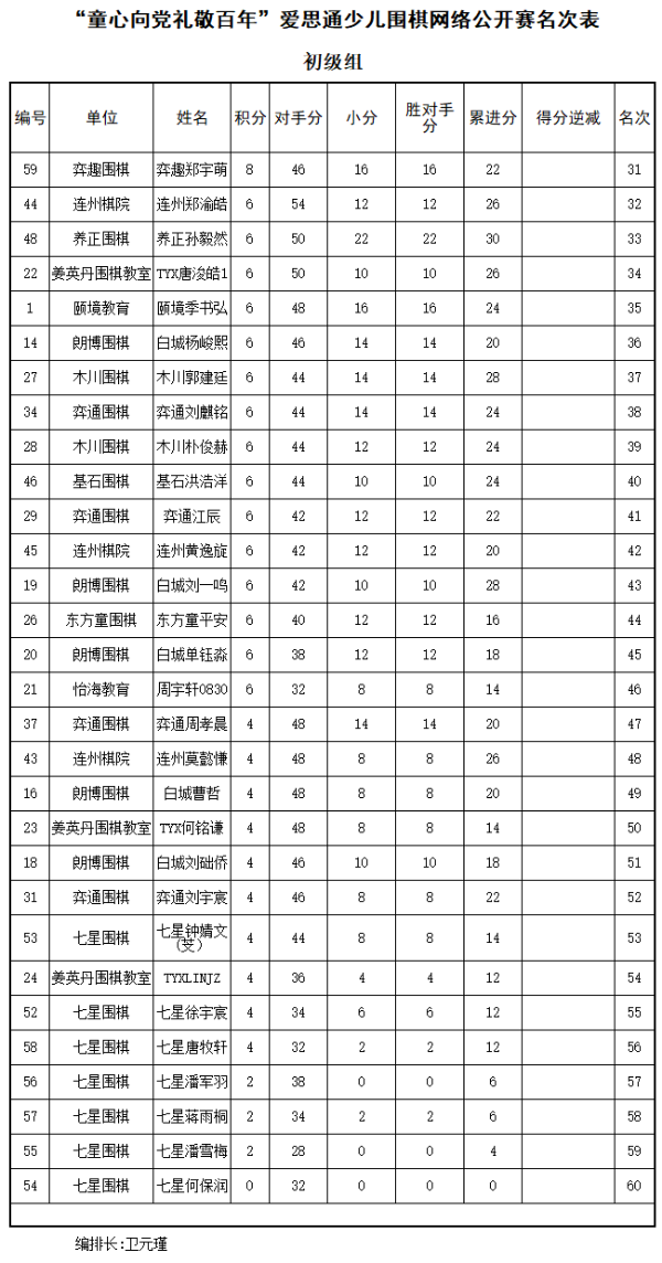 爱思通少儿网络赛鸣金 邹宇轩等获中韩对抗赛资格