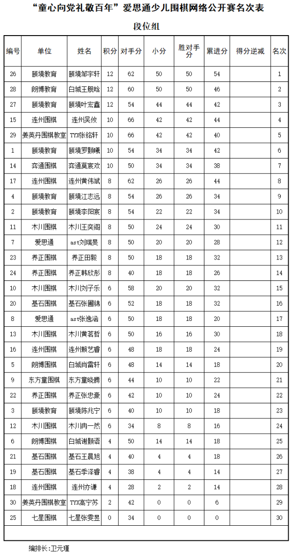 爱思通少儿网络赛鸣金 邹宇轩等获中韩对抗赛资格