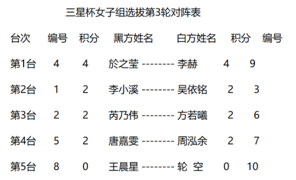 三星中国选拔女子组於之莹胜周泓余 李赫胜方若曦