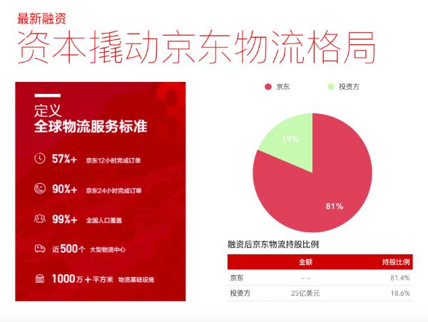 京东物流春节“不打烊”背后的谋篇布局