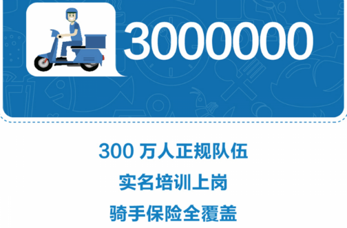 超200万实体餐厅加速数字化改造