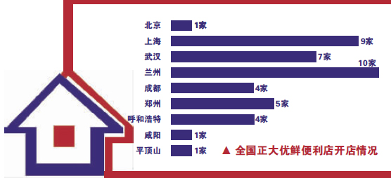 卜蜂莲花入局 正大再试便利店