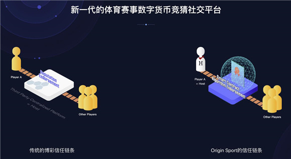 本源链(ORS)获了得资本、隆领资本等多家机构数千万投资，竞猜链谁能竞出？