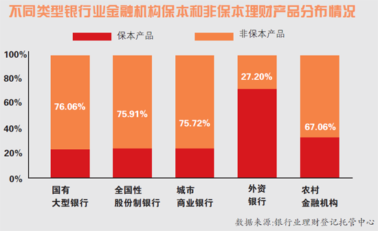 资管新规来袭 保本理财退场号角响起