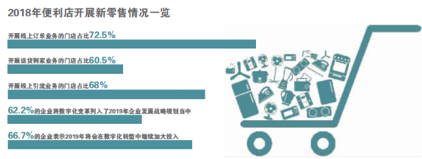 小卖部升级便利店推至全国