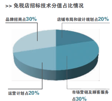 出境免税店迎新政 经营管理规则全面收紧