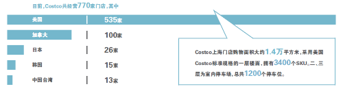 Costco敲门 会员制大超能否“苏醒”