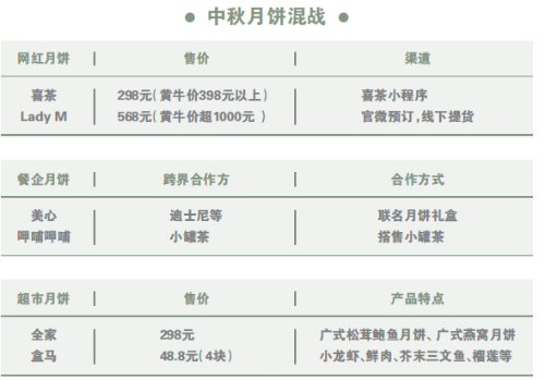 网红店入局月饼混战 黄牛要价近3倍