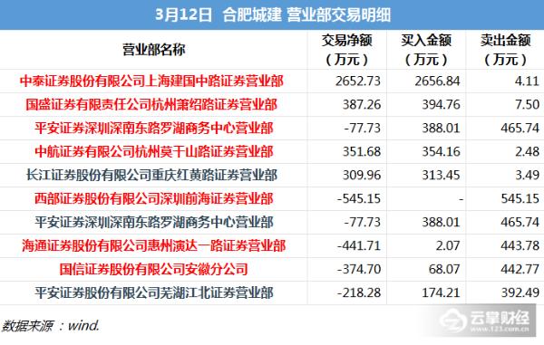 龙虎榜解密|上海钢联尾盘拉升，强势涨停，地域操作痕迹明显！