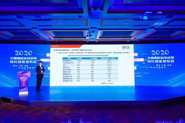 中国高校科技成果转化联盟正式成立，“科转云”正式发布，设立100亿创投基金 | 猎云网