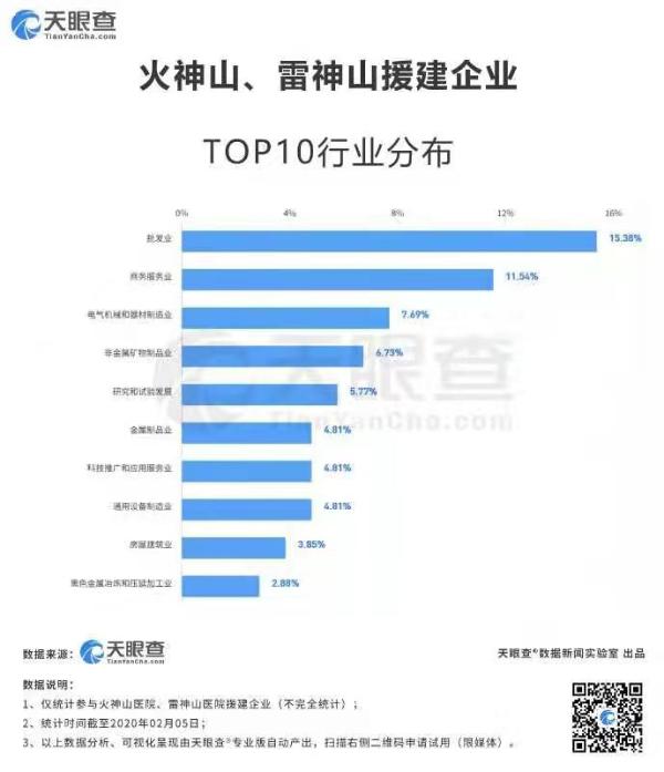 火神山、雷神山光速建成背后，“90后”援建企业最多