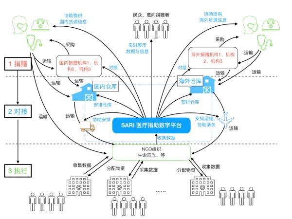 编程猫以编程为核心，为防控疫情提供新视角