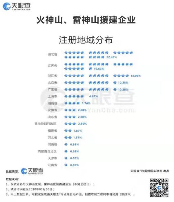 火神山、雷神山光速建成背后，“90后”援建企业最多