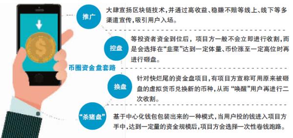币圈小白血亏背后 揭秘资金盘花样套路