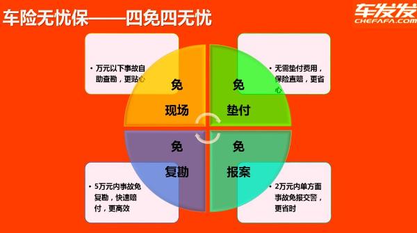 中国人保与车发发签订全面战略合作协议,开启车险新模式