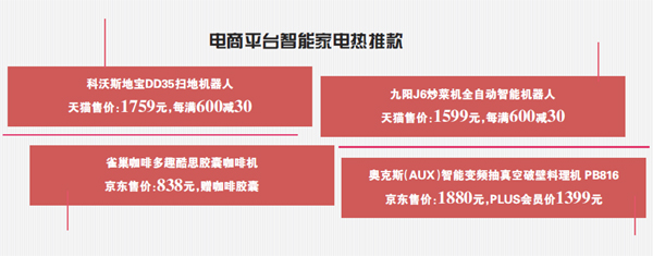 电商：智能家电成年货节新宠