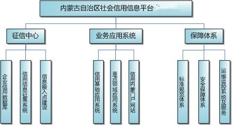 国产系统守护边疆草原征信大数据 “图布新”