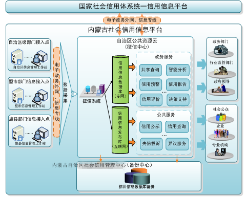 国产系统守护边疆草原征信大数据 “图布新”