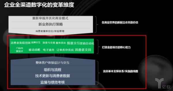 全渠道业务的“道”与“术”（二）：传统企业如何自我升级换代