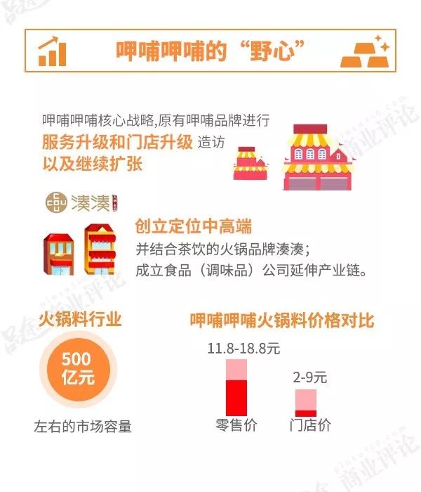 呷哺呷哺欲靠“凑凑”死磕海底捞？是在自我救赎还是自我毁灭？