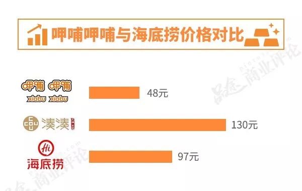 呷哺呷哺欲靠“凑凑”死磕海底捞？是在自我救赎还是自我毁灭？