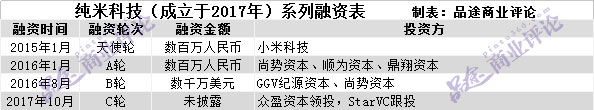 深耕厨房小家电，小米生态链公司「纯米科技」完成C轮融资