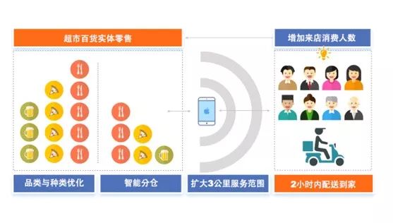 社区生鲜店成“香饽饽”？传统生鲜场景化的边界 | 生鲜 · 破局系列选题之四