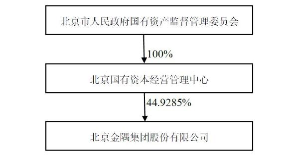 金隅集团斥资40.18亿元收购新三板家居建材企业环渤海51.66%股份