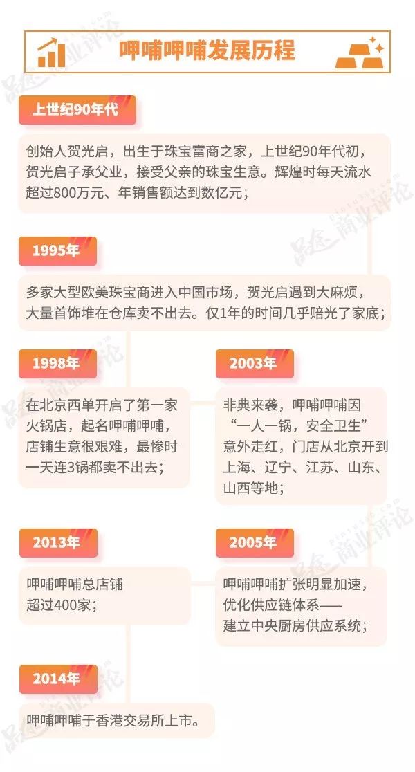 呷哺呷哺欲靠“凑凑”死磕海底捞？是在自我救赎还是自我毁灭？