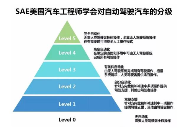 宝马在中国首获自动驾驶路试牌照,2021年将发布L5自动驾驶汽车
