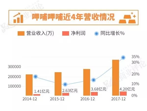 呷哺呷哺欲靠“凑凑”死磕海底捞？是在自我救赎还是自我毁灭？