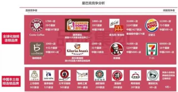 星巴克啤酒，70元一杯背后的中国野心