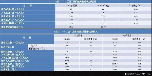 成长营笔记 | 中资海外旅游业并购案例解析及趋势（第16周）