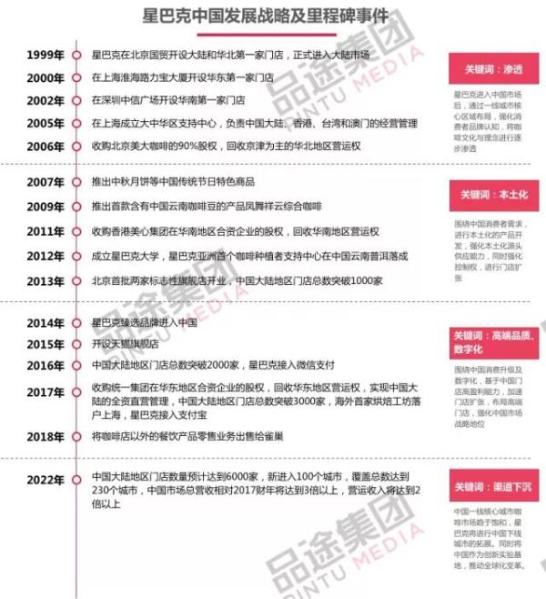 星巴克舒尔茨打败了全球的咖啡对手,却等不到中国互联网咖啡之战