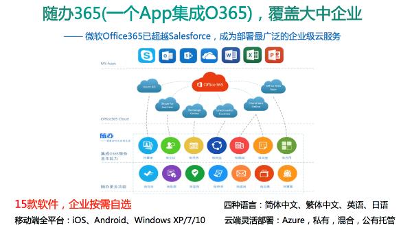 智能化办公从“执行力”开始，微软携手随办打造大中企业移动办公解决方案